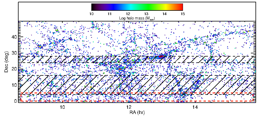 ECO sky plot