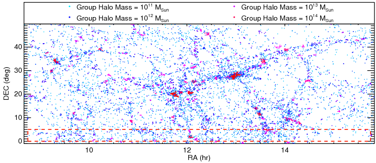 Image of RESOLVE footprint between ~8h45mα and ~15h50mα